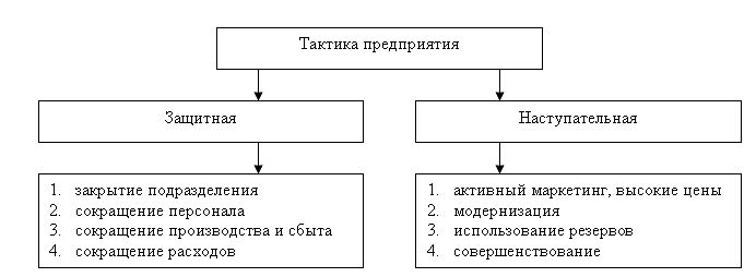 Грамотенко Т. - Выработка рекомендаций по улучшению финансового состояния предприятия