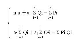 ���������� � ��������� ����������� �� ������ ����������� �� ��������� ��������