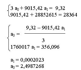 ���������� � ��������� ����������� �� ������ ����������� �� ��������� ��������