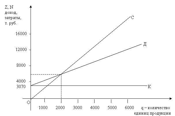 Реструктуризация