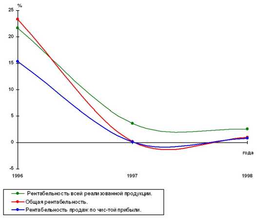 ВЫВОДЫ И ПРЕДЛОЖЕНИЯ ПО РЕЗУЛЬТАТАМ ИССЛЕДОВАНИЯ