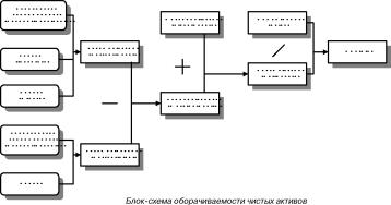 ����� �. - �������������� ������ ����� ������� ������������� ������������ ��������