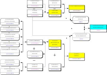 ����� �. - �������������� ������ ����� ������� ������������� ������������ ��������