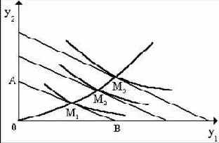 ������� ��������������� ������