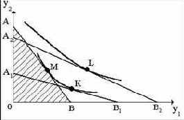 �� �������� ������� ������� ������� 