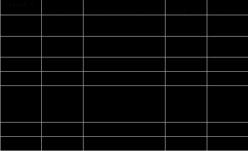 ������ �������� ����������� � ������