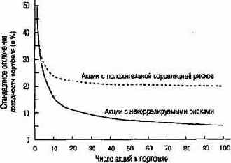 � �������� �� �������������� ���������� 