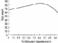 �������� ��������� ������� ��������� 