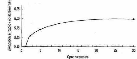 ������� ����� �������