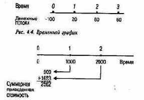 ����������� ��������� ������������� �������� 