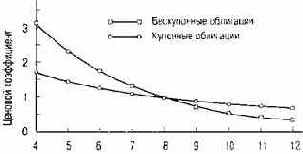 ���������� ����