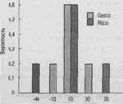 ������������� ������������ ���������� ����� Genco 