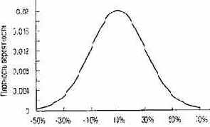 ����������� ���������� ��� ����� Risco 