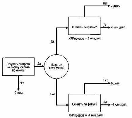 �� ����� ����� �������� ������������ 