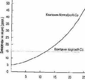 ���� ���������� ��� ���� ��������� 