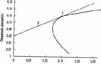 �� �������� ���� ��������� �������� 