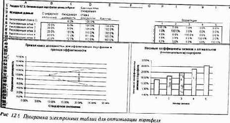 �������� � ���������� ����������� �������