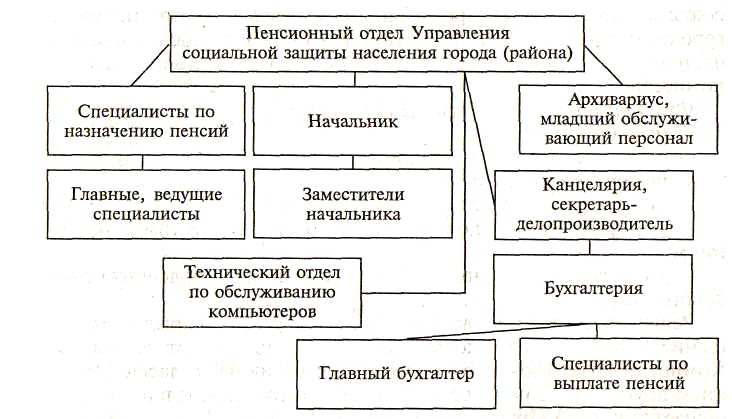 ������� - ����������� ������ ������� ���������� ������