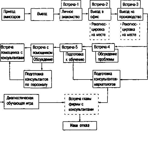 ����� - ���������� ��������������