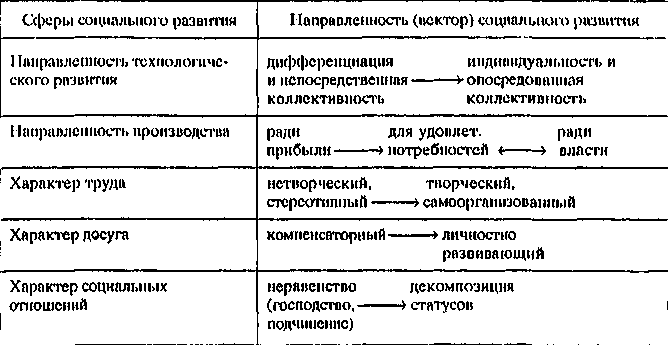  ���������� ���������������