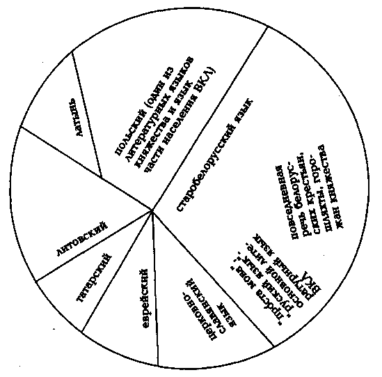 ���������������� �������� �������� ��������