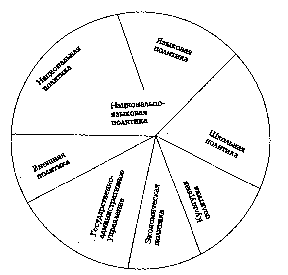 ����� �������������� ������� - ������ ������, �����