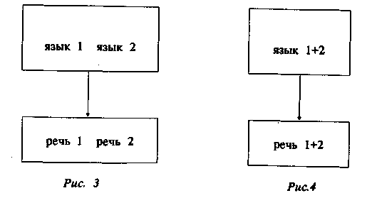 ��������-��������������� ������ �������� ������