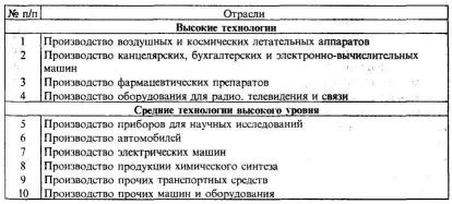 ��������� ����������. ������ �������� �� ����������