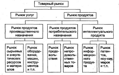 ���������� ����� ���������