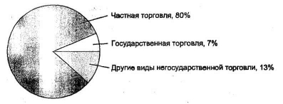 ���������� ����� ���������