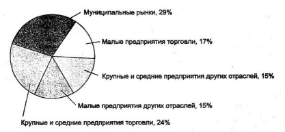 ���������� ����� ���������