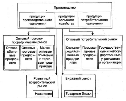 ���������� ����� ���������