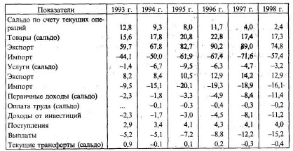 ��������� ������

