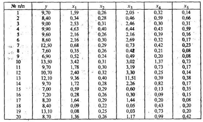 �������������� ������