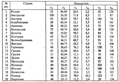 ������� ������ ������������� ����������