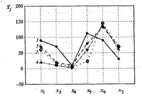 ������� ������ ������������� ����������