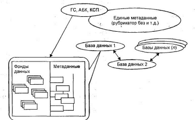 ������� ����������� ��������� �������������� ����������