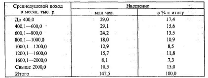 ���������� ������� ���������