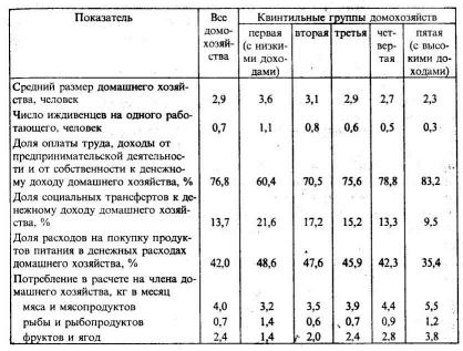 ���������� ���������� ��������