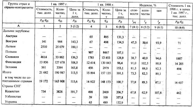 ����������� ������ ������� � ���������� ����������.