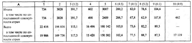 ����������� ������ ������� � ���������� ����������.