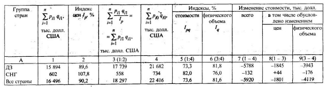 ����������� ������ ������� � ���������� ����������.