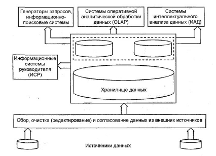 ������� ����������� ��������� �������������� ����������