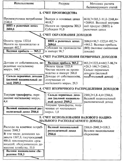 ������� � ���������� ������� ������������ ������