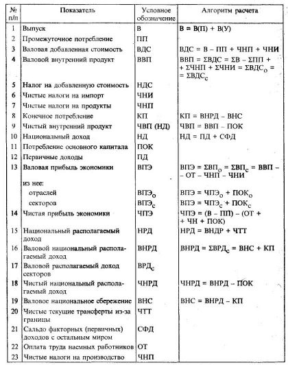 ������� � ���������� ������� ������������ ������