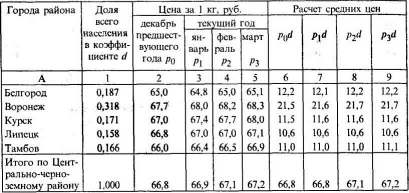 ������� ��� �� ������ ����������� ������ � �������