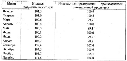 ���������� ��������