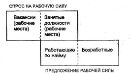 ���������� ��������� � �����������