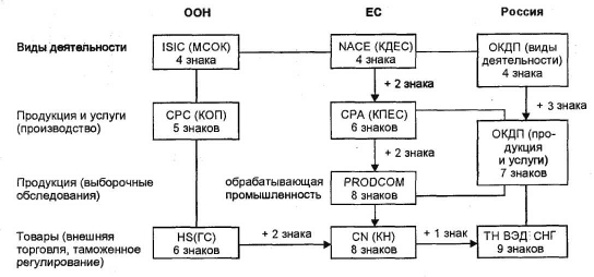 ����������� � ��������������� ������� � ������