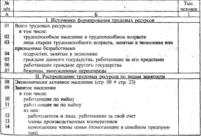 ������ �������� ��������